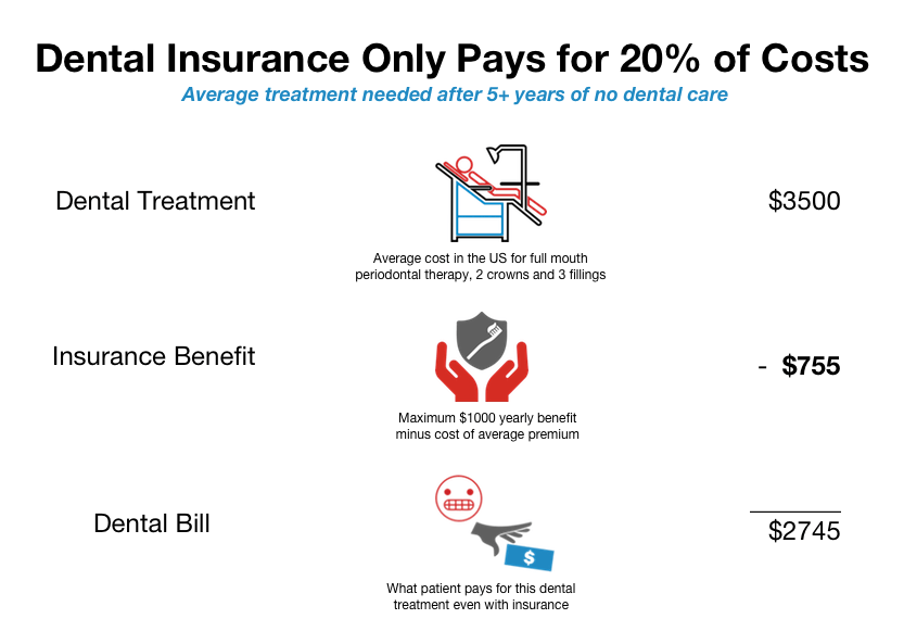 Why Dental Insurance Makes Good People Do Bad Things - Today's RDH