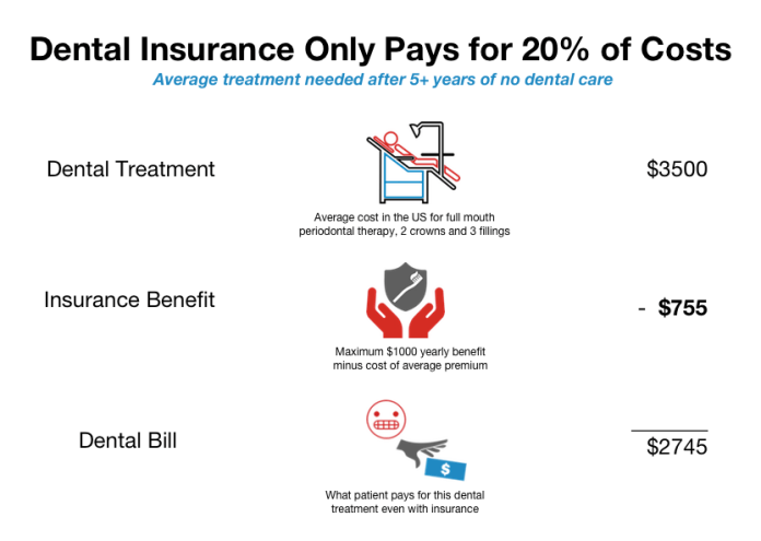 Can you purchase 2024 dental insurance anytime